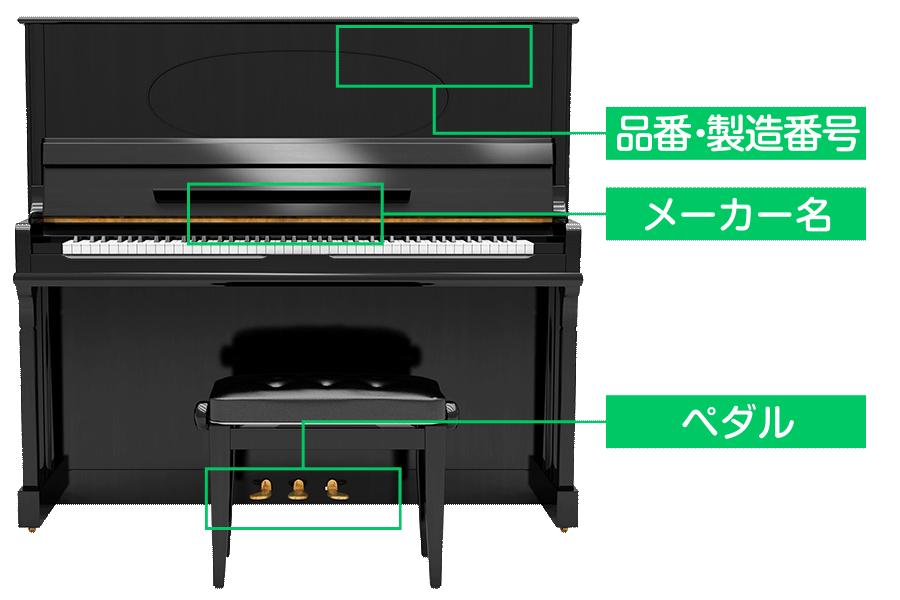 品番や製造番号はピアノ本体に記載されています
